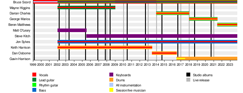 Deadband - Wikipedia