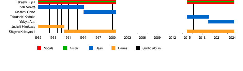 Doom (Japanese band)