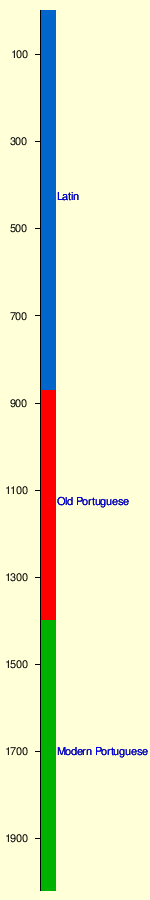 Galician vs Portuguese (How SIMILAR are they?) 