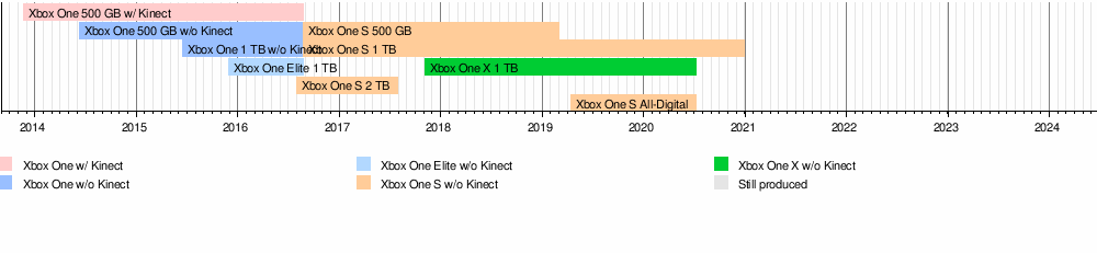 Xbox Series X Elite teased in new renders, beefier console in 2023