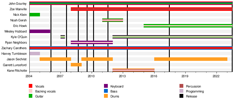 Portugal. The Man - Wikipedia