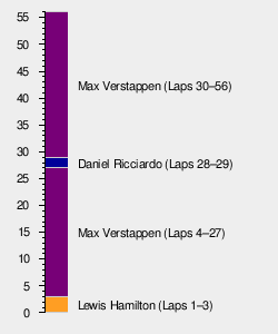 2017 Malaysian Grand Prix