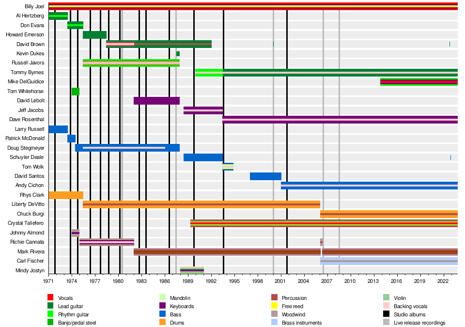 Billy Joel - Wikipedia