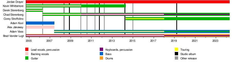 Band La Dispute