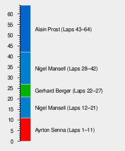 1990 British Grand Prix