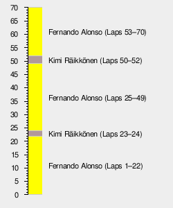 2006 Canadian Grand Prix