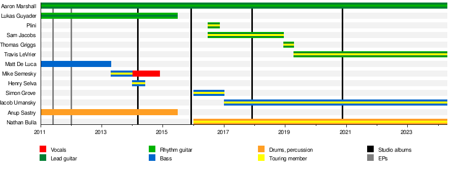 Intervals (band)