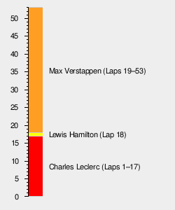 2022 French Grand Prix