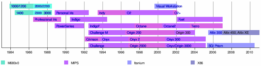 SGI Prism