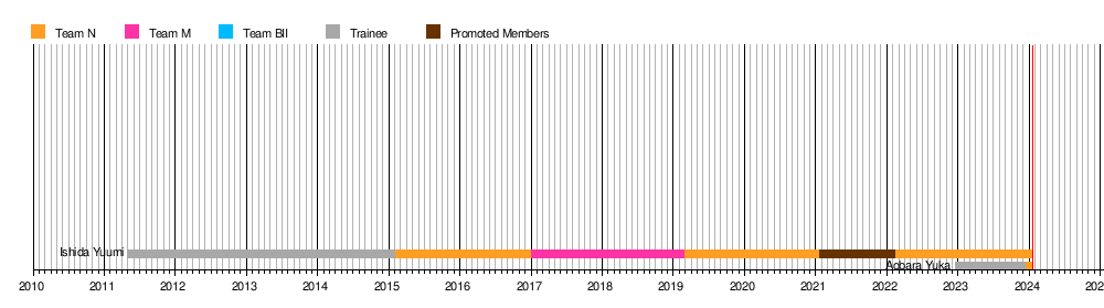 NMB48