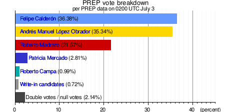 2006 Mexican general election