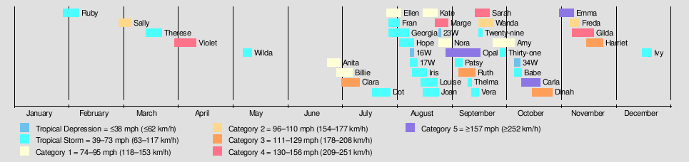 1967 Pacific typhoon season