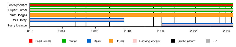 Palace (band)