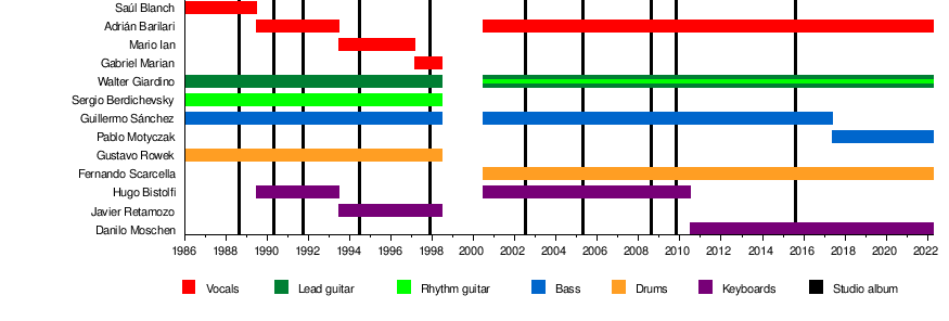 Rata Blanca