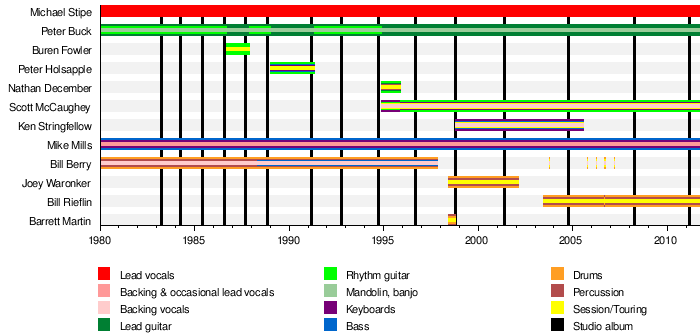 Monster (R.E.M. album) - Wikipedia