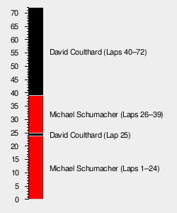 2000 French Grand Prix