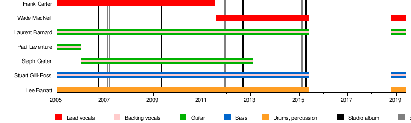 Gallows (band)