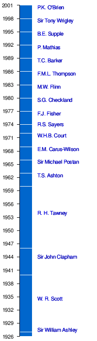 Economic History Society