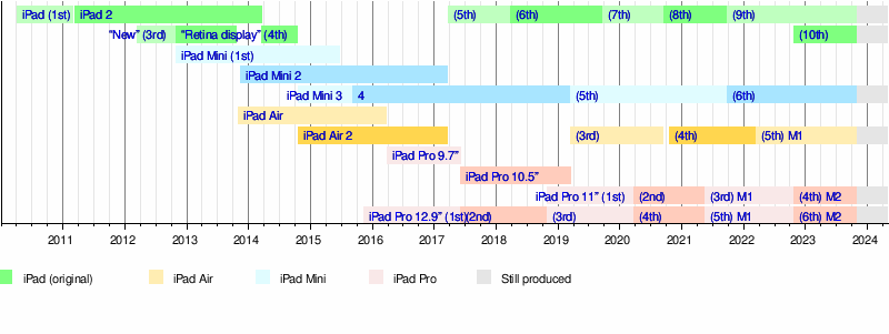 Apple iPad mini 3 specs - PhoneArena