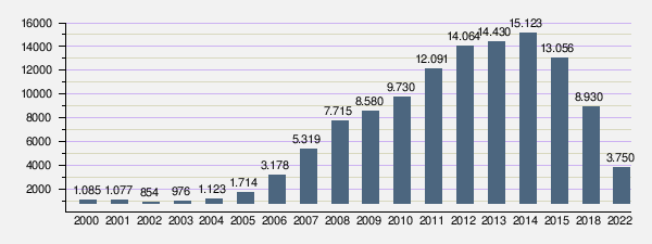 Economy of Bolivia