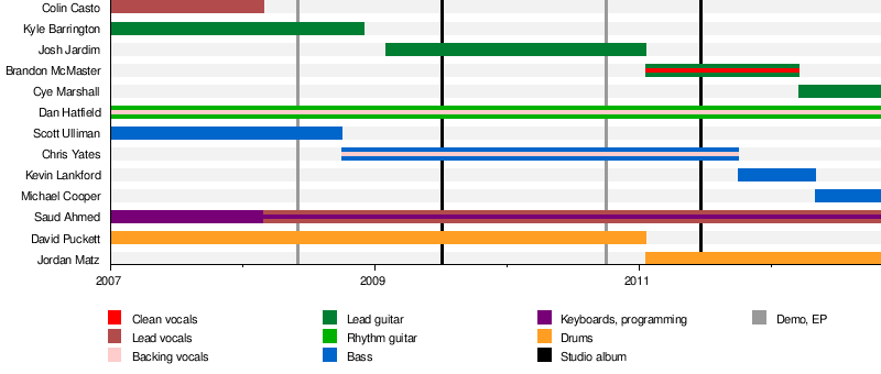 The Crimson Armada Wikipedia