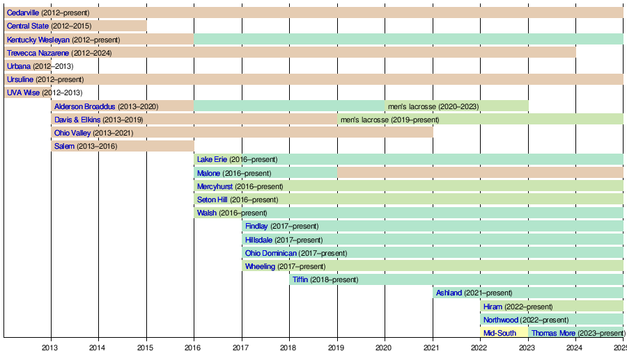 American Football Conference - Wikipedia