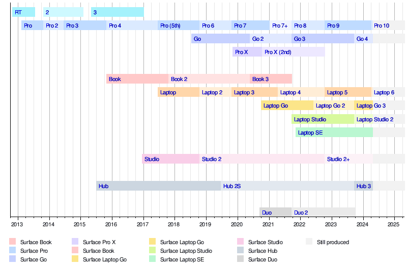 Surface Pro (2017) - Wikipedia