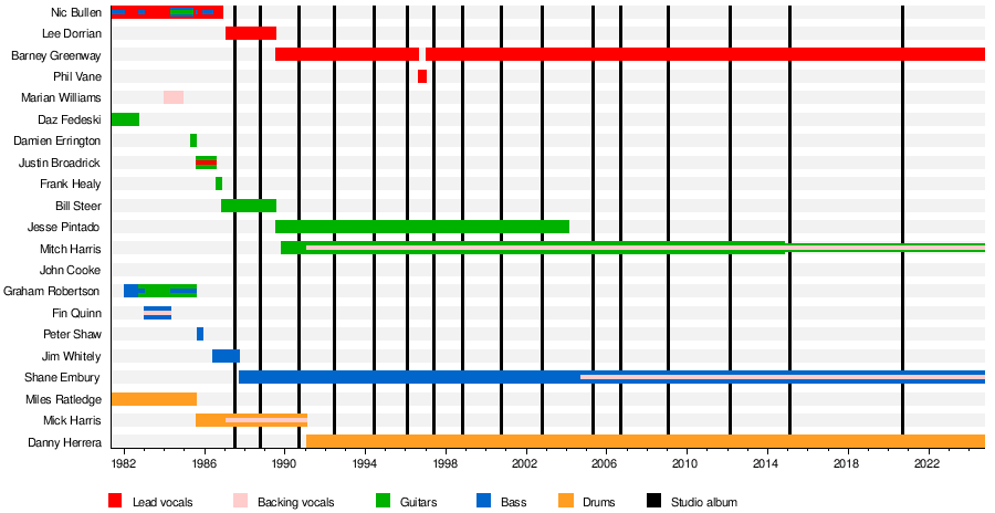 List of Napalm Death band members