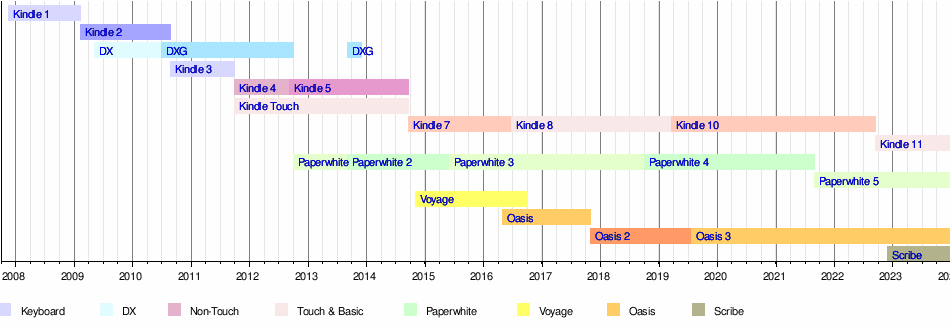 How many authors are on Kindle? : r/kindle