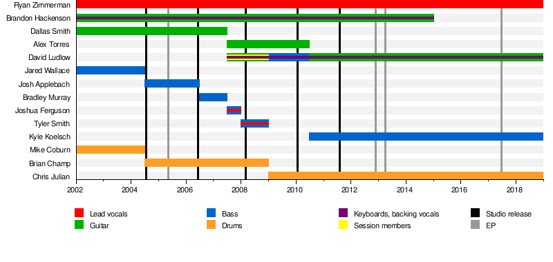 Greeley Estates - Wikipedia