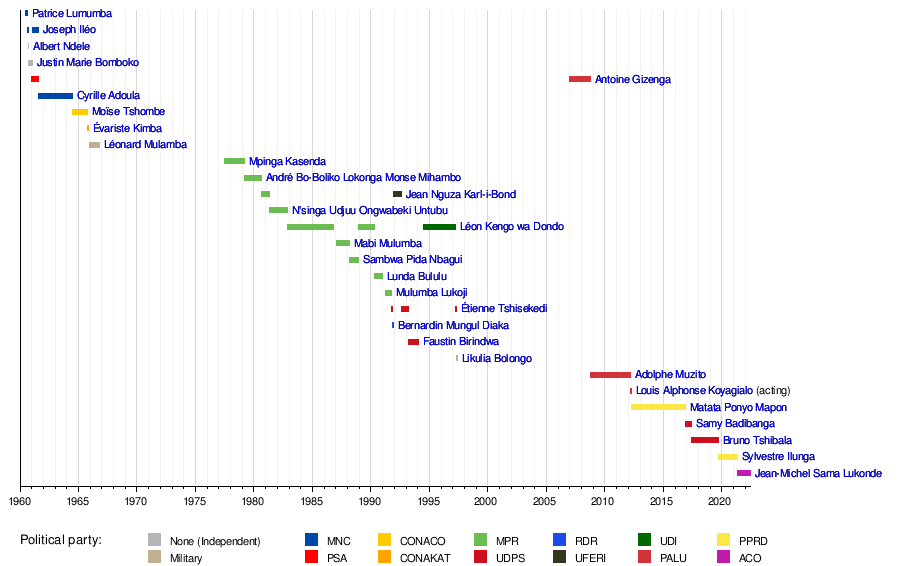 List of heads of government of the Democratic Republic of the Congo