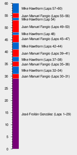 1953 French Grand Prix