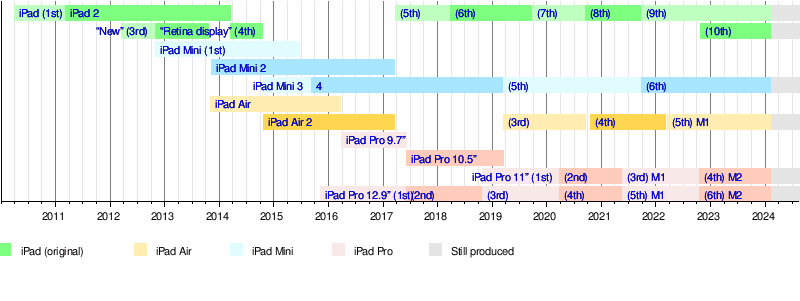 Apple iPad (9th Gen) Dimensions & Drawings