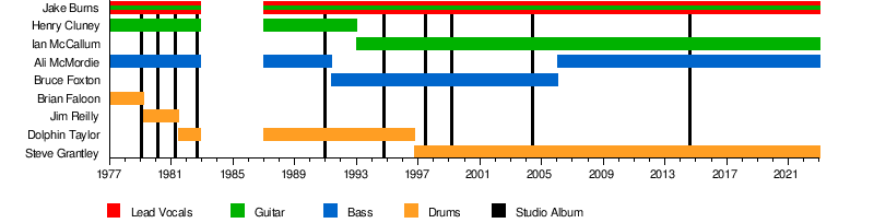 Stiff Little Fingers - Wikipedia