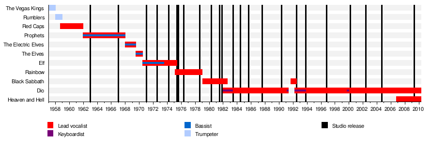 Rising (Rainbow album) - Wikipedia