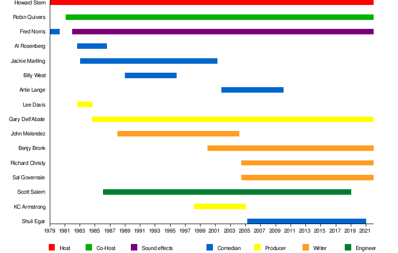 The Howard Stern Show Wikipedia