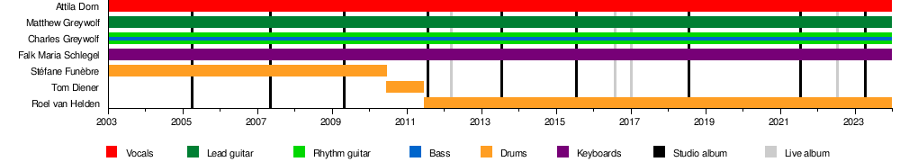 Powerwolf - Wikipedia