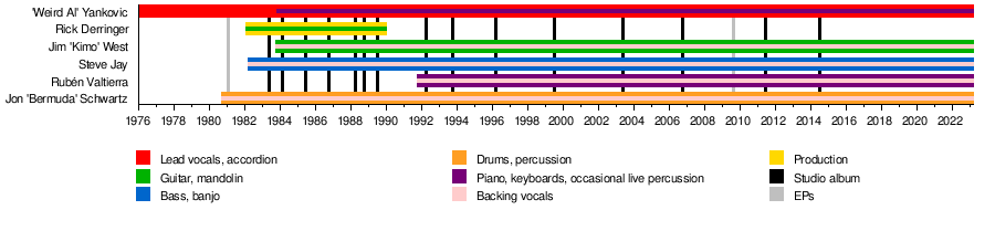 File:Large Pokemon type chart.png - Wikipedia