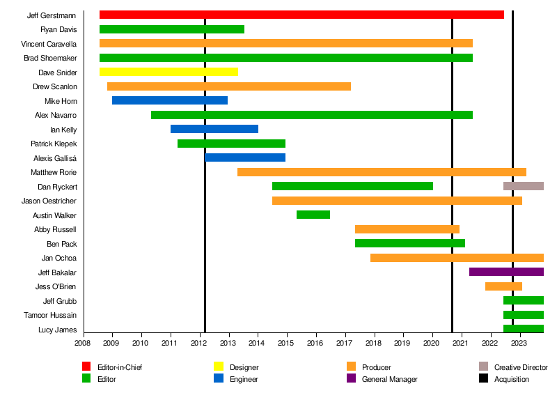 GOTY 2021: Everything On One Page! - Giant Bomb