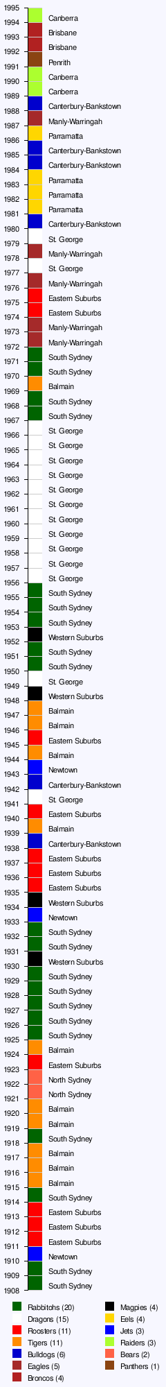 New South Wales Rugby League premiership