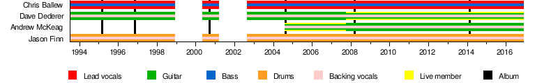 The Presidents of the United States of America (band)