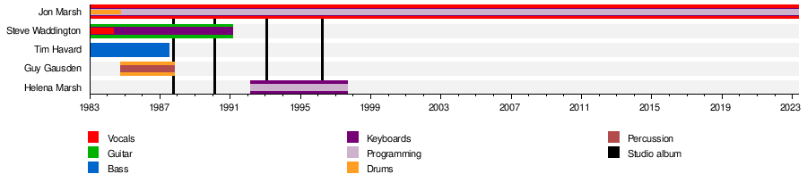 Blissed Out (The Beloved album) - Wikipedia