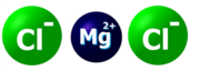 magnezia (II) klorido