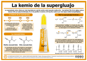 Historio de la supergluaĵoj