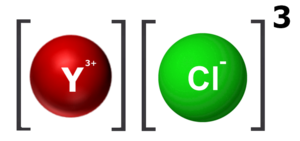 Itria (III) klorido