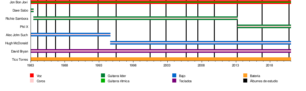 Bon Jovi Wikipedia La Enciclopedia Libre