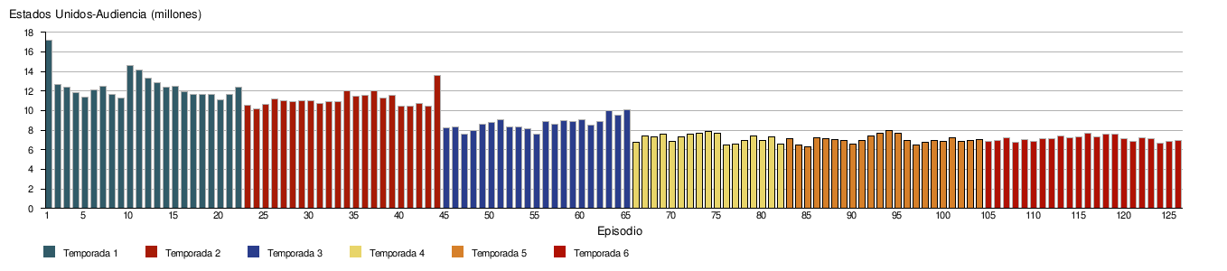 Anexo:Episodios de 86: Eighty-Six - Wikipedia, la enciclopedia libre