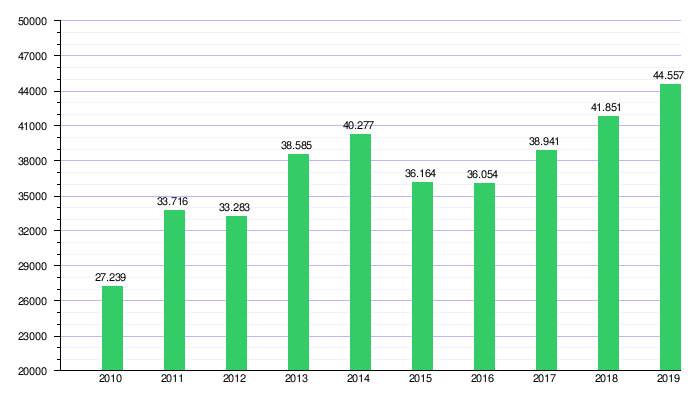 Resultado de imagen de PIB paraguay