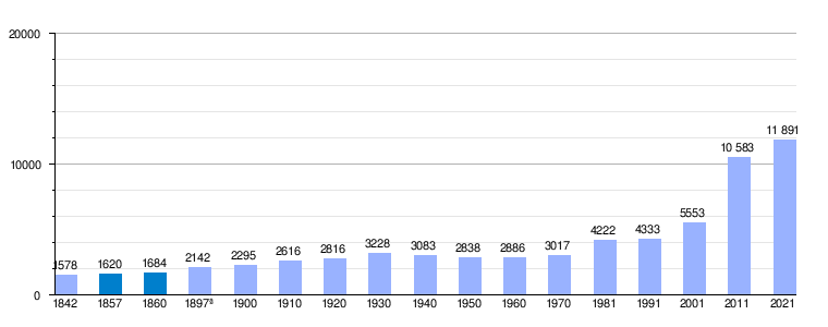 Formentera: Geografía, Historia, Demografía