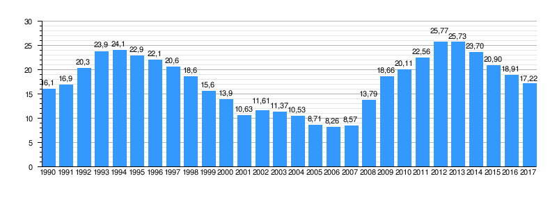 El prusés Catalufo 2501cf1b7c3c2bc7fce12258bcd315c1